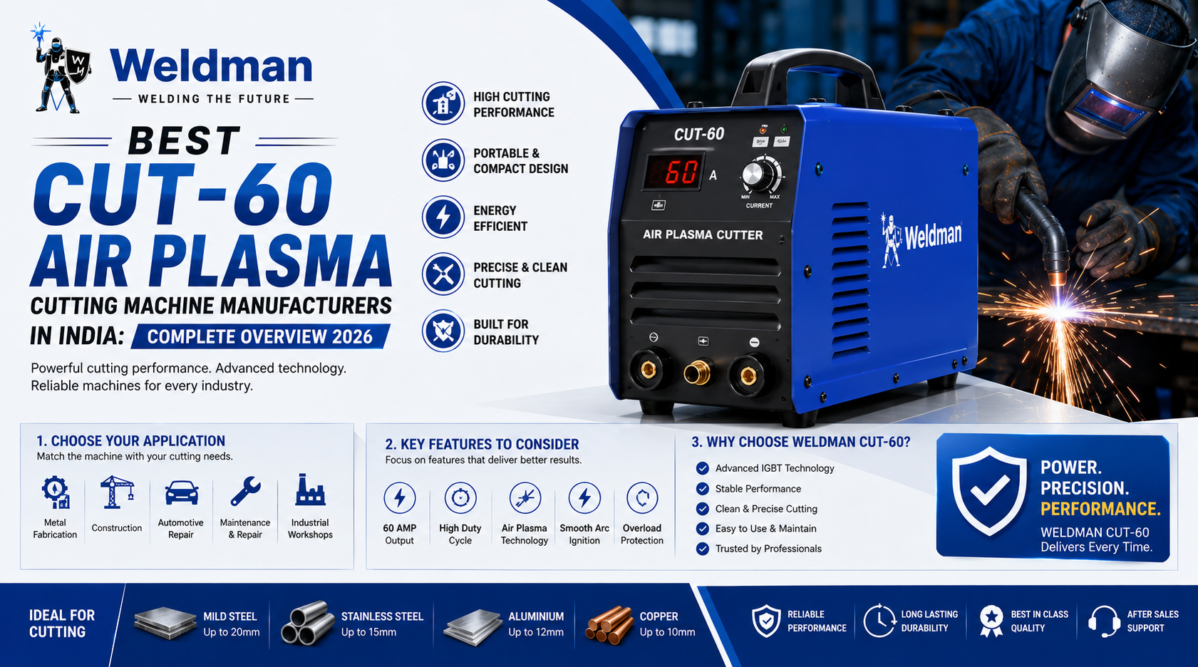 Best Cut-60 Air Plasma Cutting Machine Manufacturers in India: Complete Overview 2026