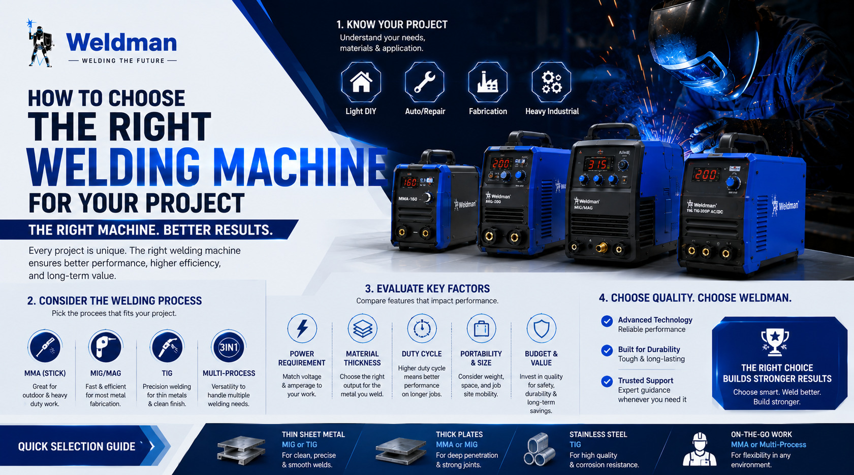 How to Choose the Right Welding Machine for Your Project